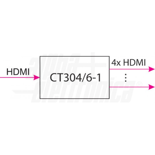 DISTRIBUTORE HDMI 1 IN > 4 OUT HDMI CONTEMPORANEE ED AMPLIFICATE